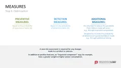Failure Mode and Effects Analysis (FMEA)