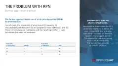 Failure Mode and Effects Analysis (FMEA)