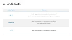 Failure Mode and Effects Analysis (FMEA)