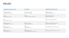Failure Mode and Effects Analysis (FMEA)