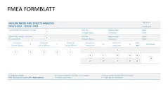 Failure Mode and Effects Analysis (FMEA)