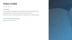 Failure Mode and Effects Analysis (FMEA)