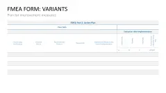 Failure Mode and Effects Analysis (FMEA)