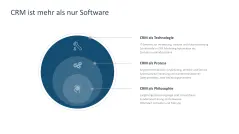 Customer Relationship Management 