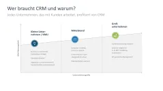 Customer Relationship Management 
