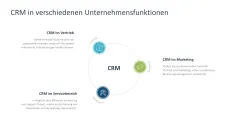 Customer Relationship Management 