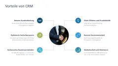 Customer Relationship Management 