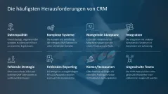 Customer Relationship Management 