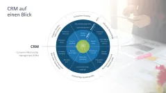 Customer Relationship Management 