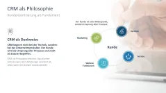 Customer Relationship Management 