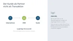 Customer Relationship Management 