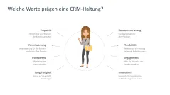 Customer Relationship Management 