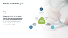 Customer Relationship Management 