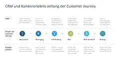 Customer Relationship Management 