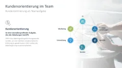 Customer Relationship Management 