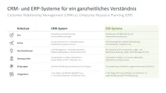 Customer Relationship Management 