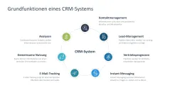 Customer Relationship Management 