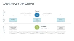 Customer Relationship Management 