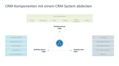 Customer Relationship Management 