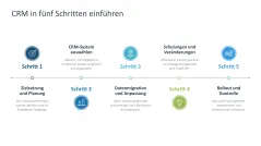 Customer Relationship Management 