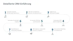 Customer Relationship Management 