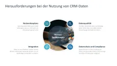 Customer Relationship Management 