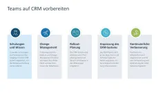 Customer Relationship Management 