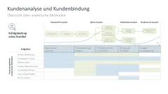 Customer Relationship Management 