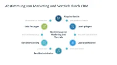 Customer Relationship Management 