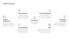 Customer Relationship Management 