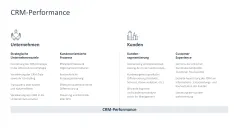 Customer Relationship Management 