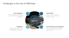 Customer Relationship Management