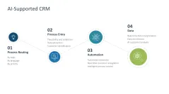 Customer Relationship Management