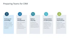 Customer Relationship Management