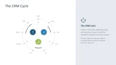 Customer Relationship Management