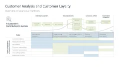 Customer Relationship Management