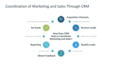 Customer Relationship Management