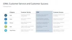 Customer Relationship Management