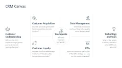 Customer Relationship Management