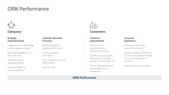 Customer Relationship Management