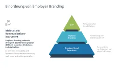 Employer Branding 