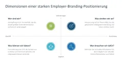 Employer Branding 