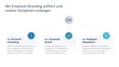 Employer Branding 