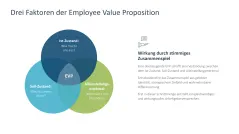 Employer Branding 