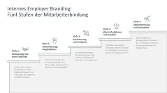 Employer Branding 