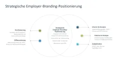 Employer Branding 