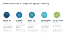 Employer Branding 