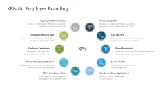 Employer Branding 