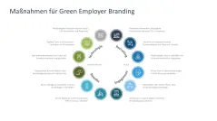 Employer Branding 