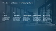 Kundengewinnung 